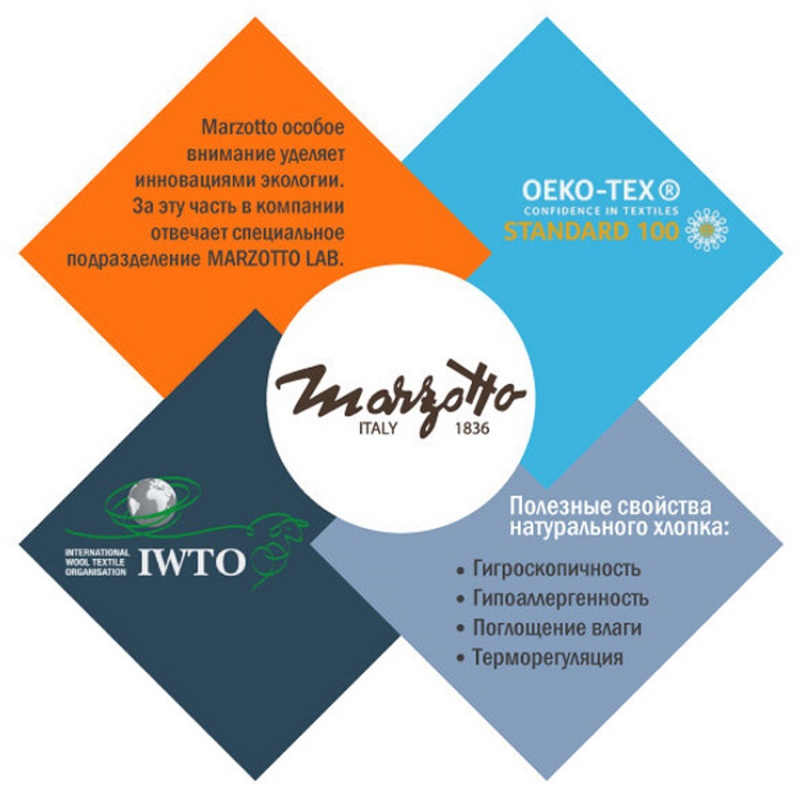 Плед «ILLINOIS CTN 9040» синий, «ILLINOIS CTN 7040» мультиколор, «ILLINOIS CTN 4960» мультиколор. Артикул о989